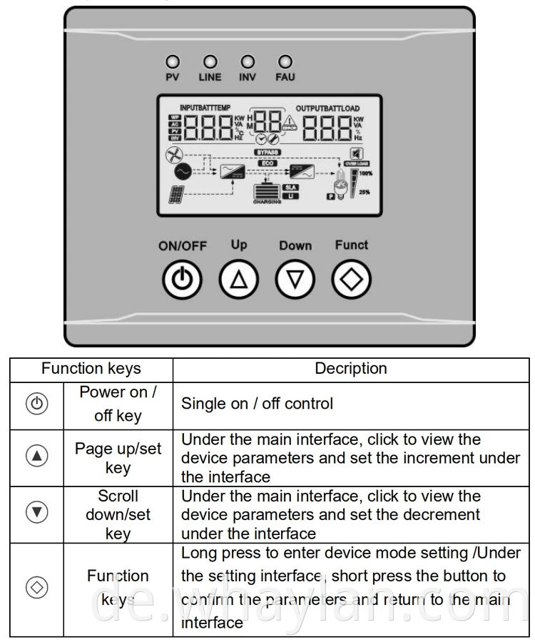 5 kW hohe Qualität von Gird Pure Sinus Wellenladegerät Hybrid Solar Wechselrichter Power Wechselrichter